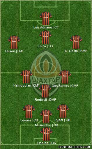 Shakhtar Donetsk 4-4-2 football formation