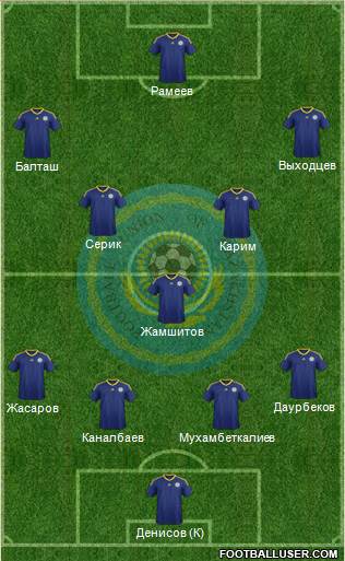 Kazakhstan 4-5-1 football formation