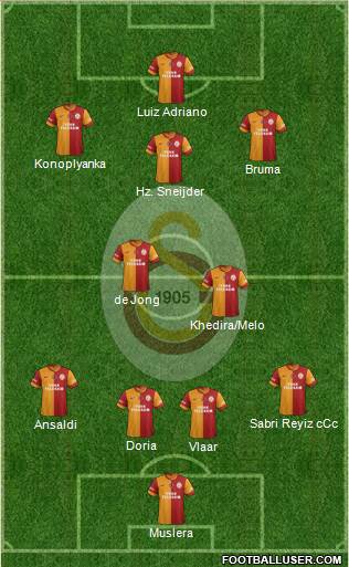 Galatasaray SK 4-2-3-1 football formation