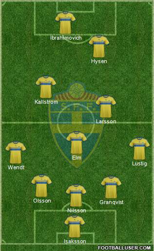 Sweden 5-3-2 football formation
