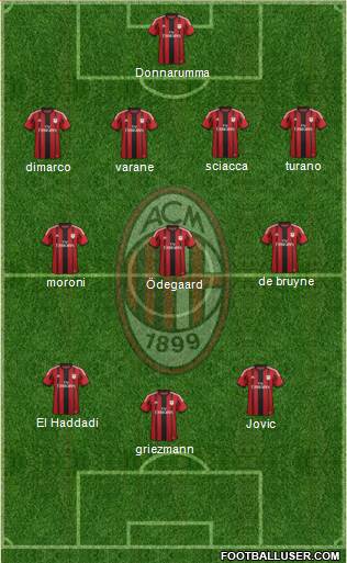 A.C. Milan 4-3-3 football formation