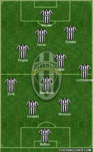 Juventus 4-3-2-1 football formation