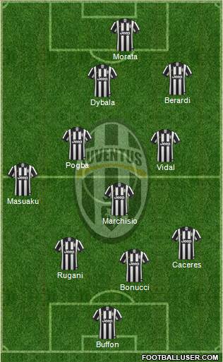 Juventus 4-3-2-1 football formation