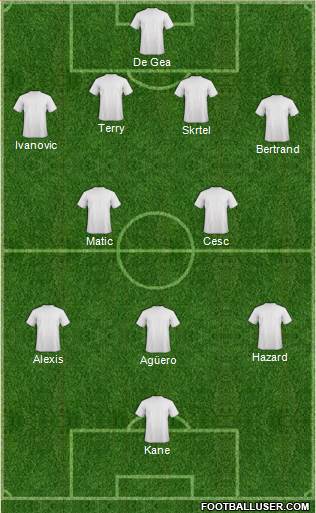 Dream Team 3-5-1-1 football formation