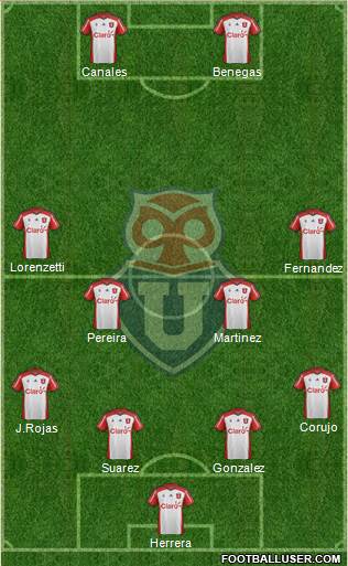 CF Universidad de Chile 4-4-2 football formation