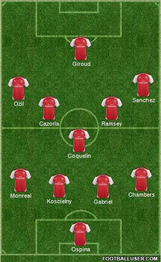 Arsenal 5-3-2 football formation