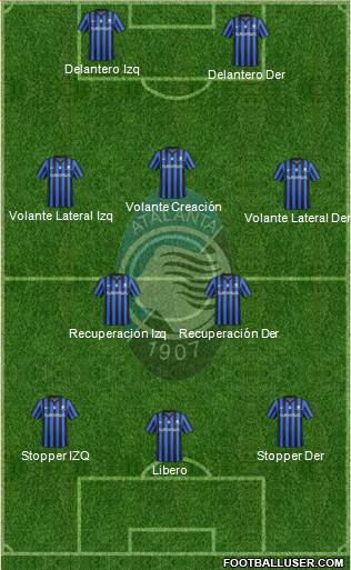 Atalanta 5-3-2 football formation