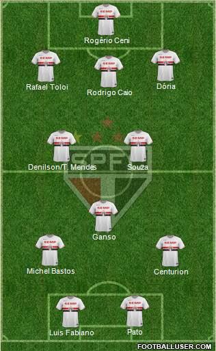 São Paulo FC 5-3-2 football formation