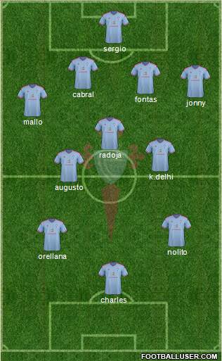 R.C. Celta S.A.D. football formation