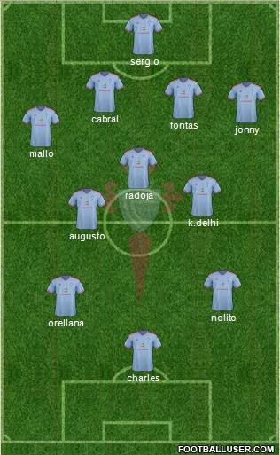 R.C. Celta S.A.D. 4-3-3 football formation