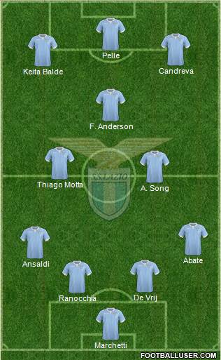 S.S. Lazio 4-2-4 football formation