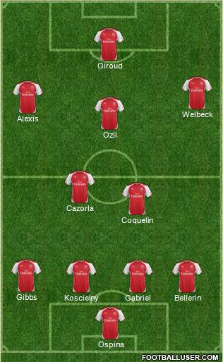 Arsenal 4-2-3-1 football formation