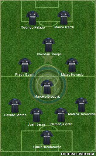 F.C. Internazionale 4-4-2 football formation