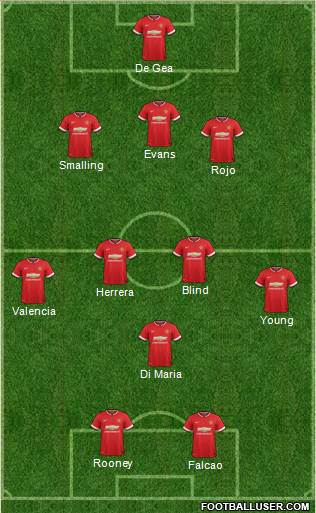Manchester United 3-4-1-2 football formation