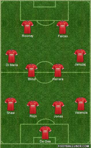 Manchester United 4-2-3-1 football formation