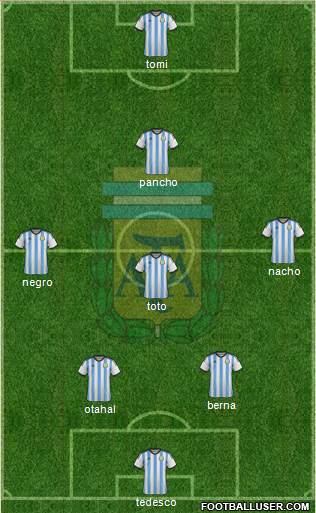 Argentina 3-4-2-1 football formation