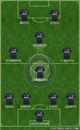 F.C. Internazionale 4-3-1-2 football formation