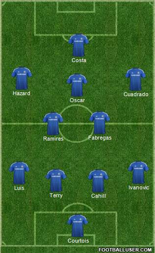 Chelsea 3-4-3 football formation