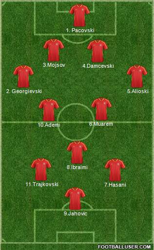 FYR Macedonia 4-1-4-1 football formation