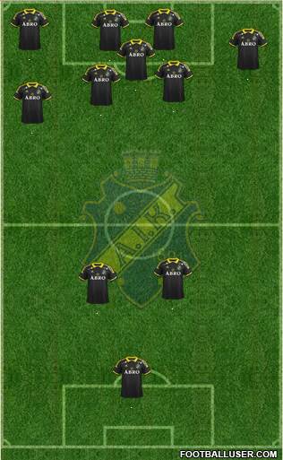 AIK 3-5-2 football formation