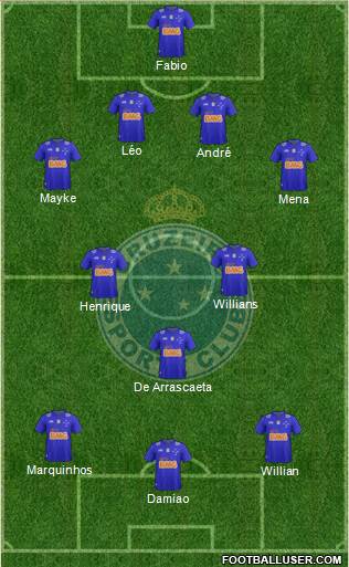 Cruzeiro EC 4-2-1-3 football formation