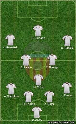 Valencia C.F., S.A.D. 4-1-2-3 football formation