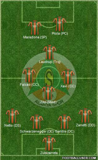 Alanyaspor 4-4-2 football formation