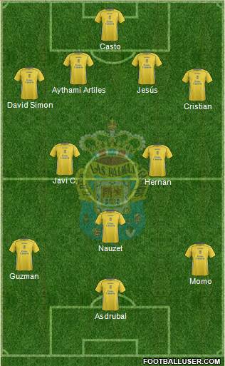 U.D. Las Palmas S.A.D. 4-3-2-1 football formation