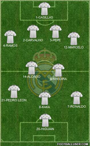 Real Madrid C.F. 4-2-3-1 football formation