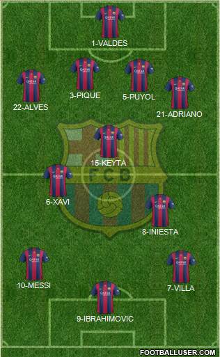 F.C. Barcelona 4-3-3 football formation