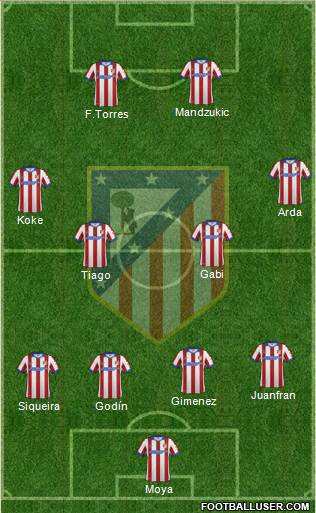 C. Atlético Madrid S.A.D. 5-3-2 football formation