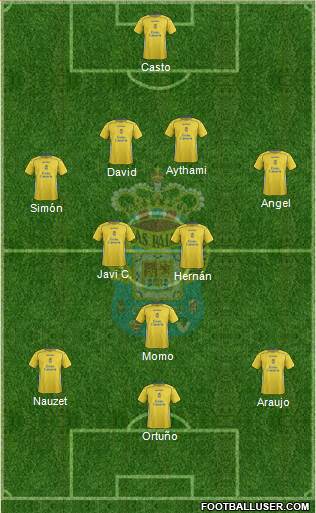 U.D. Las Palmas S.A.D. 4-2-4 football formation