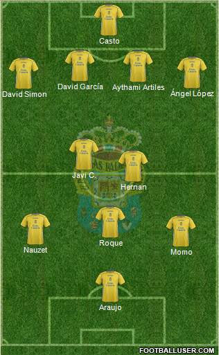 U.D. Las Palmas S.A.D. 4-2-3-1 football formation