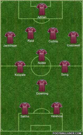 West Ham United 4-1-3-2 football formation