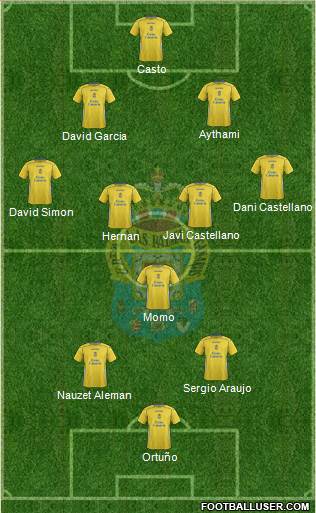 U.D. Las Palmas S.A.D. 4-4-2 football formation