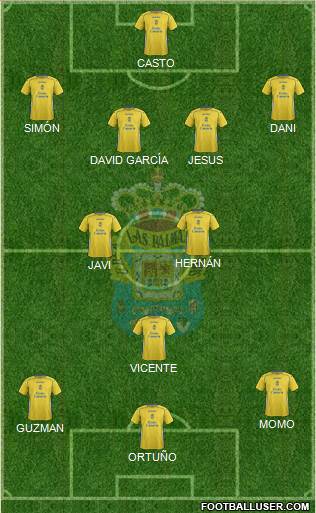 U.D. Las Palmas S.A.D. 4-1-2-3 football formation