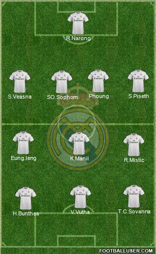 Real Madrid C.F. 4-3-3 football formation