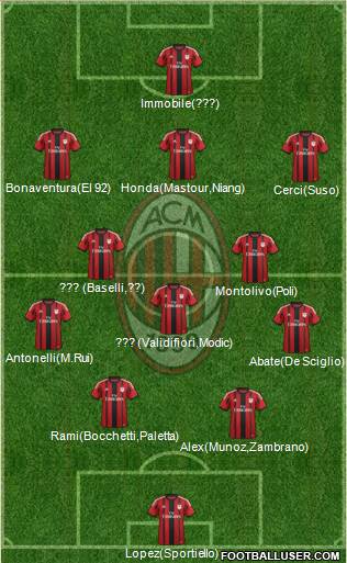 A.C. Milan 4-3-3 football formation