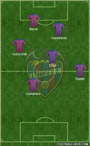 Levante U.D., S.A.D. 4-2-2-2 football formation