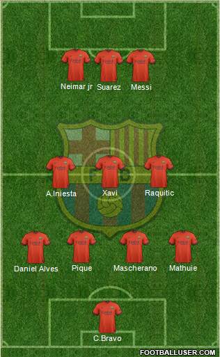 F.C. Barcelona 4-3-3 football formation