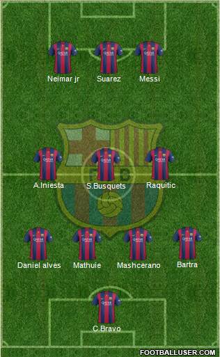 F.C. Barcelona 4-3-3 football formation