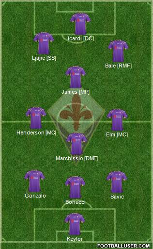 Fiorentina 3-4-3 football formation