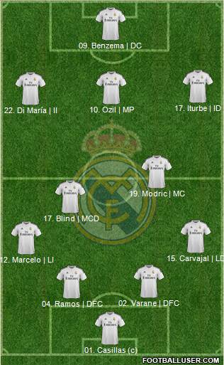 Real Madrid C.F. 4-5-1 football formation