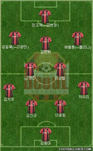 FC Seoul 4-1-2-3 football formation
