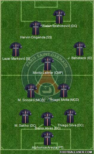 Paris Saint-Germain 5-3-2 football formation