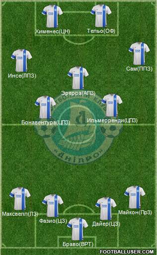 Dnipro Dnipropetrovsk 4-2-4 football formation