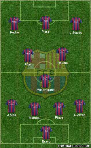 F.C. Barcelona 5-4-1 football formation