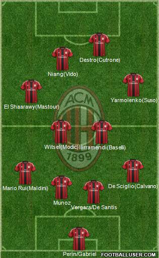 A.C. Milan 4-2-4 football formation