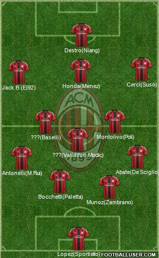 A.C. Milan 4-2-3-1 football formation