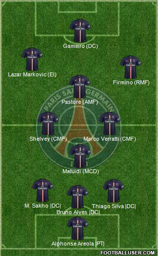 Paris Saint-Germain 5-3-2 football formation